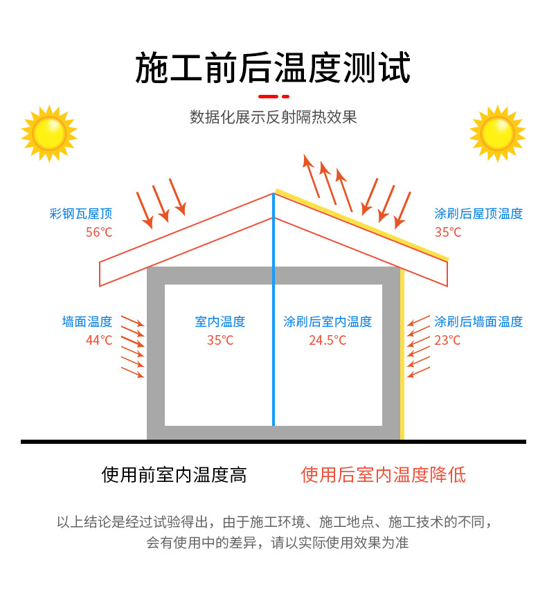 反射隔熱涂料6