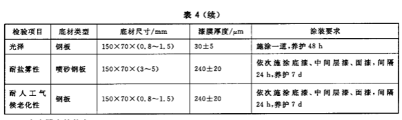 GB/T 25263-2010氯化橡膠防腐涂料 國家標準