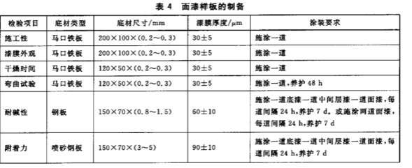 GB/T 25263-2010氯化橡膠防腐涂料 國家標準