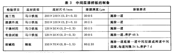 GB/T 25263-2010氯化橡膠防腐涂料 國家標準