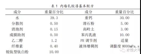 水性涂料的分水問題